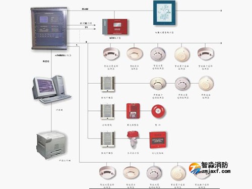 消防安全檢查要檢查什么方面呢？