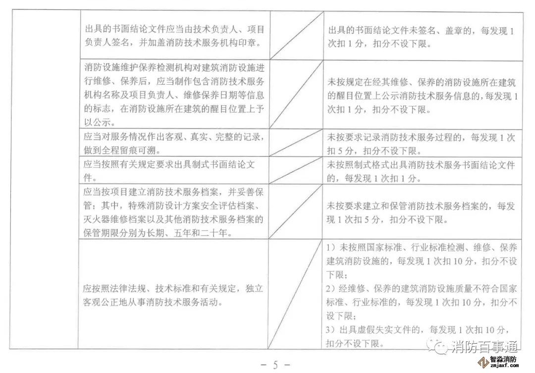 福建省消防技術服務機構積分標準